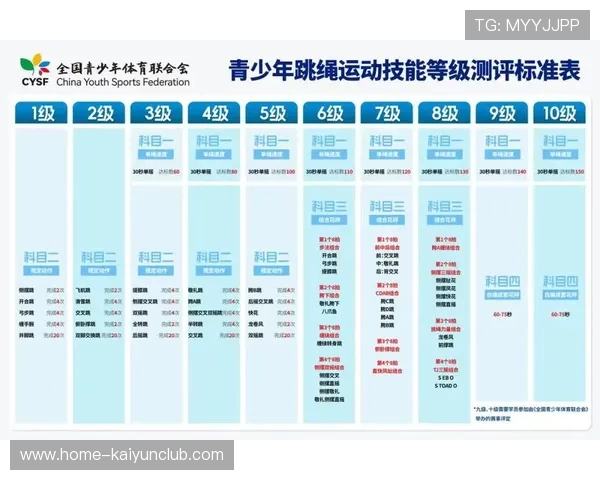 青少年运动员技能评测引入AI辅助,提升评判科学性,青少年运动技能等级标准管理办法