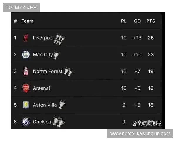 英超大洗牌!曼联迎来四连胜冲击前四